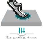 elastycznosc_punktowa1